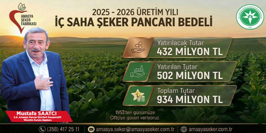 Pancar Bedelleri Çiftçilerin Hesaplarına Yatıyor