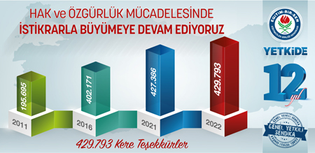 Eğitim Bir Sen Genel Yetkili Sendika Unvanını Korumuş
