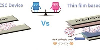 Proje Desteklenmeye Hak Kazandı